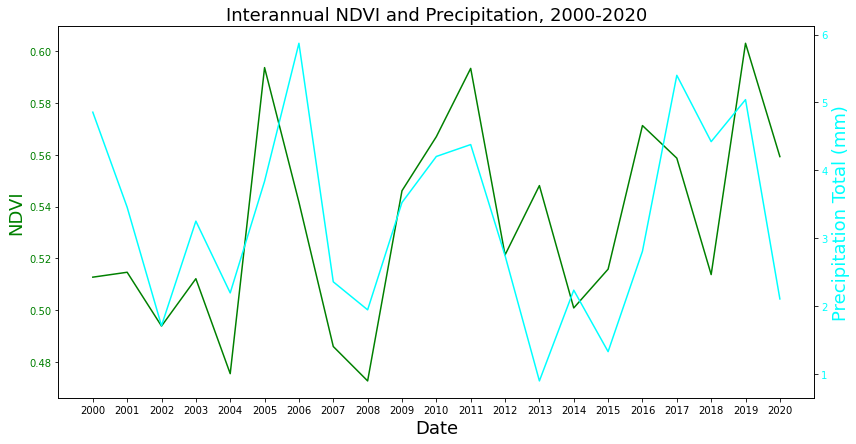 ../_images/notebooks_Timeseries_Endpoint_Tutorial_19_0.png